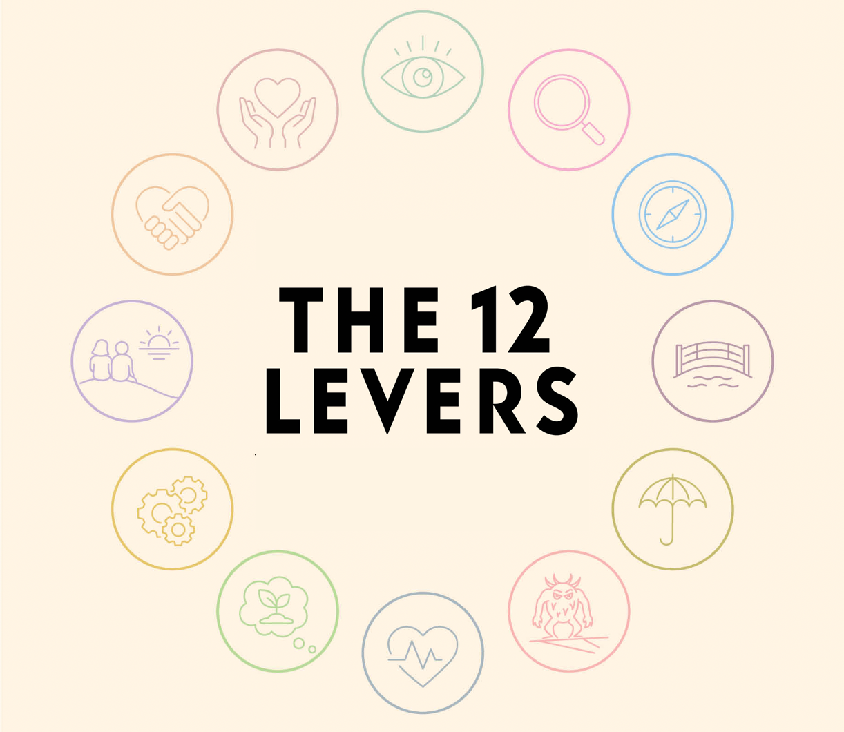 The 12 Levers — icons representing each lever arranged around the book title